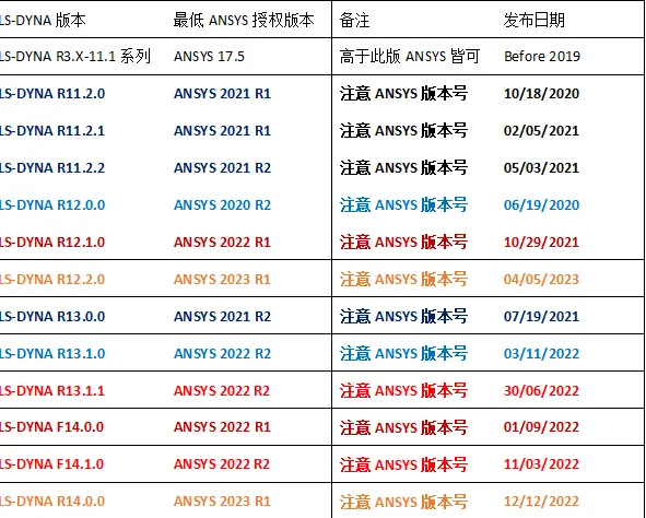 ansys2024安装在a卡的电脑上,警告缺少英